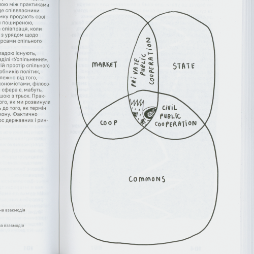Довіра. Вибудовування культурного спільного. Паскаль Ґілен